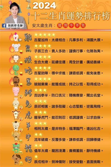 2024生肖運勢|【2024年龍年運勢全預測】12生肖總運勢排行榜：屬虎凡事不可。